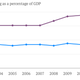 Image for article titled Why China’s new $132 billion military budget isn’t quite as scary as it looks